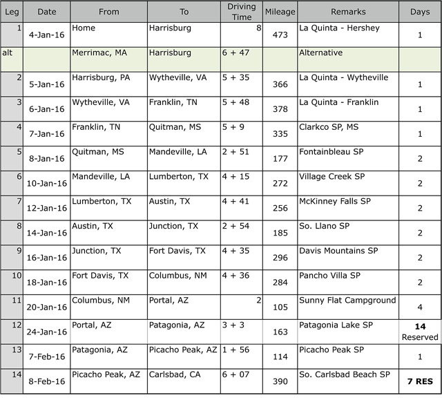 Trip_Mileage2016A-1